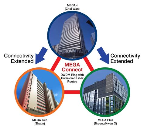 hong kong mega iadvantage colocation costs|iAdvantage MEGA Plus .